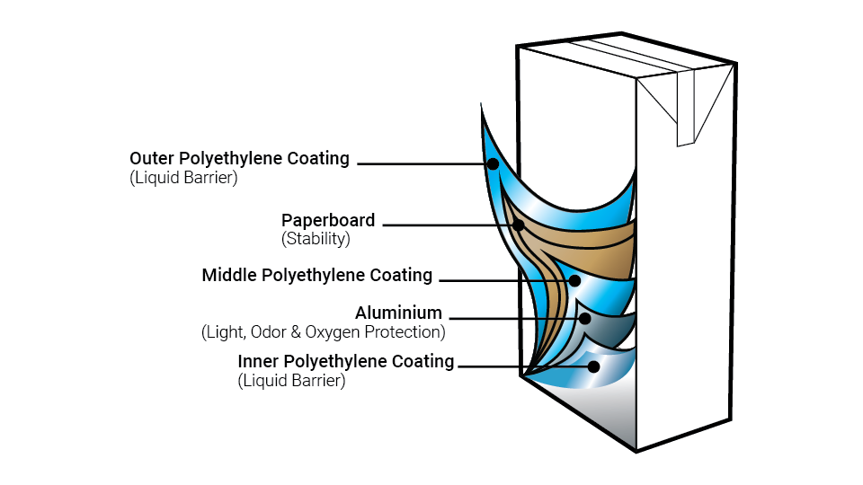 milk carton